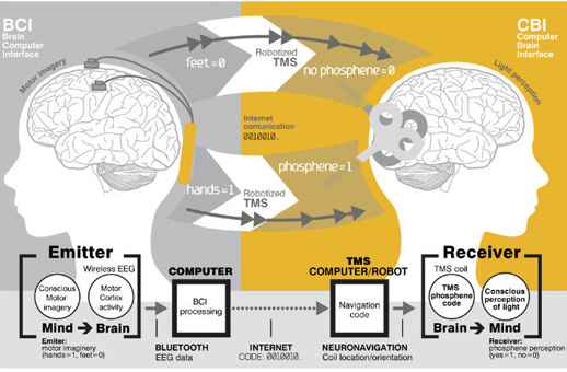 dnews-files-2014-09-internet-telepathy-140903-670-jpg