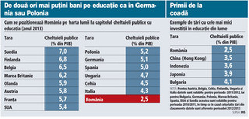 alocare educatie