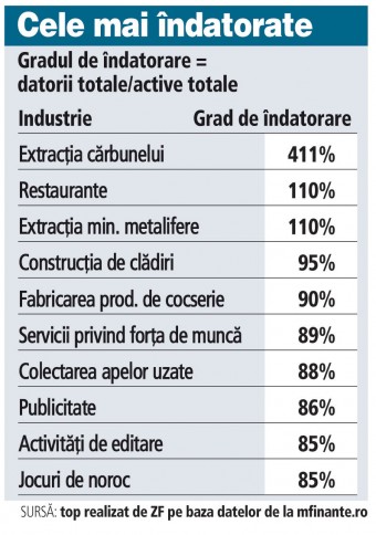 top datorii