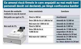 12-amenzi
