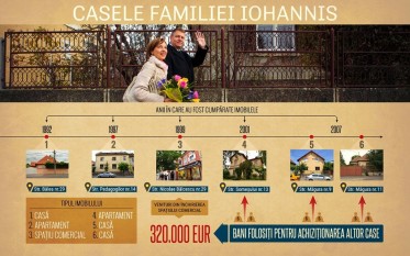 Casele familiei Iohannis - foto - riseproject.ro