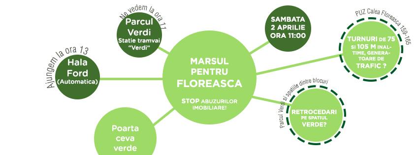 Marș Verde Pentru Cartierul Floreasca - foto: facebook.com