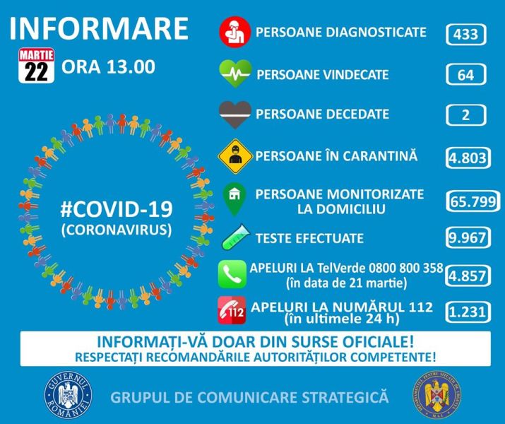 22 martie 2020, ora 13:00 - foto preluat de pe www.facebook.com