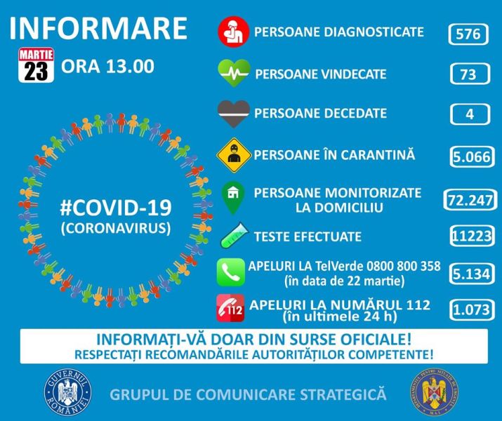 23 martie 2020, ora 13:00 - foto preluat de pe www.facebook.com