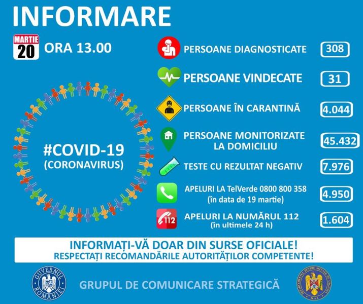 20 martie 2020, ora 13:00 - foto preluat de pe www.facebook.com