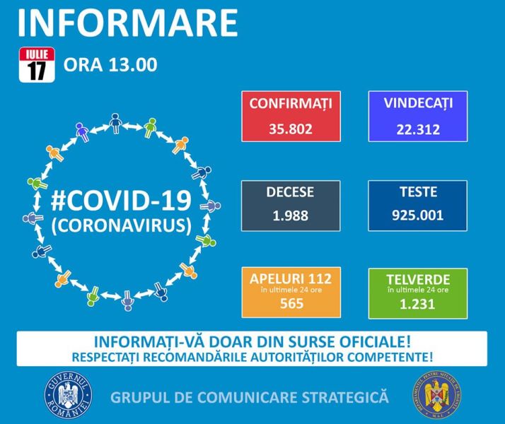 Situația din România - 17 iulie, ora 13.00, informații despre coronavirus, COVID-19 - Grupul de Comunicare Strategică - foto preluat de pe www.facebook.com
