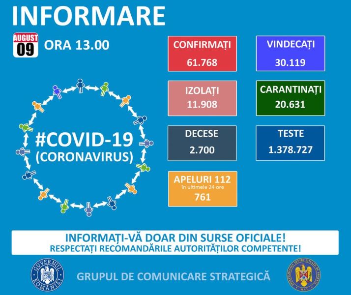 Situația din România - 9 august, ora 13.00, informații despre coronavirus, COVID-19 - Grupul de Comunicare Strategică - foto preluat de pe www.facebook.com