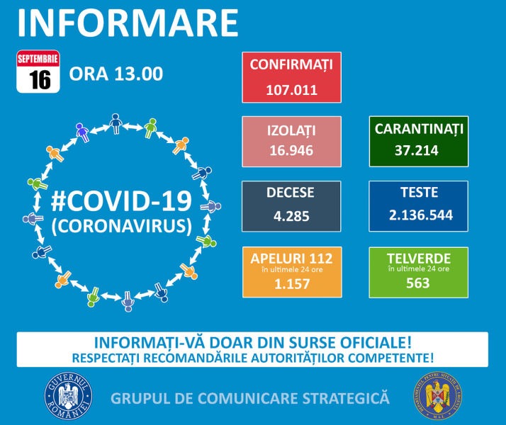 Situația din România - 16 septembrie, ora 13.00, informații despre coronavirus, COVID-19 - Grupul de Comunicare Strategică - foto preluat de pe www.facebook.com/ministeruldeinterne