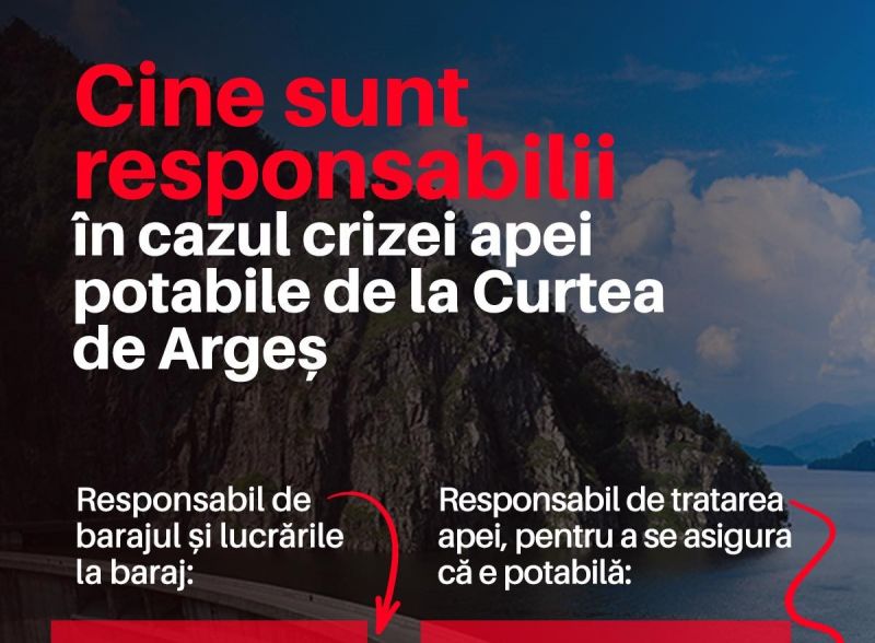 foto preluat de pe www.facebook.com/USRUniuneaSalvatiRomania